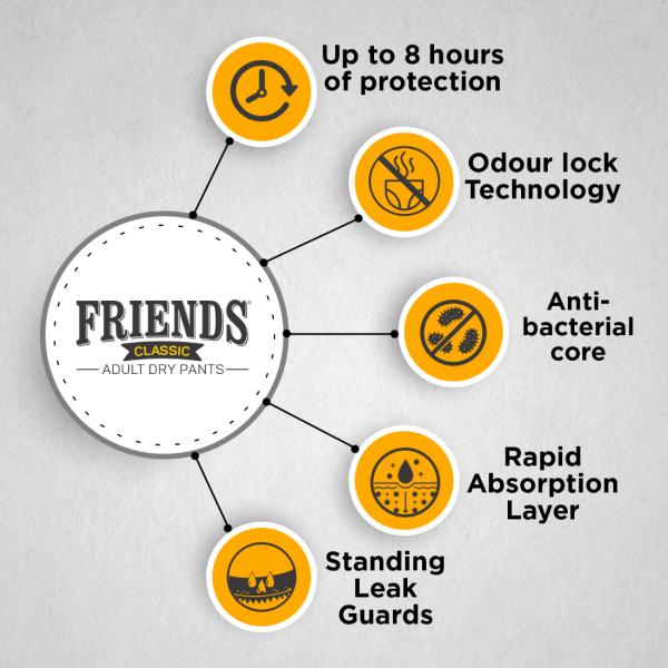 Friends Classic Adult Dry Pants Large, 10 Count